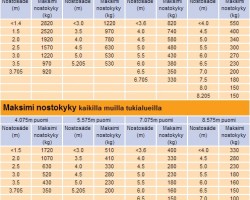 maeda285_nostokyky_taul